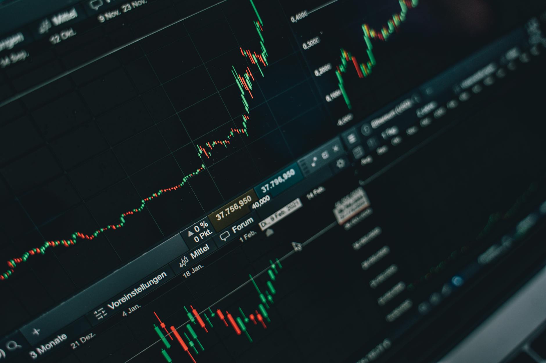 financial market analysis